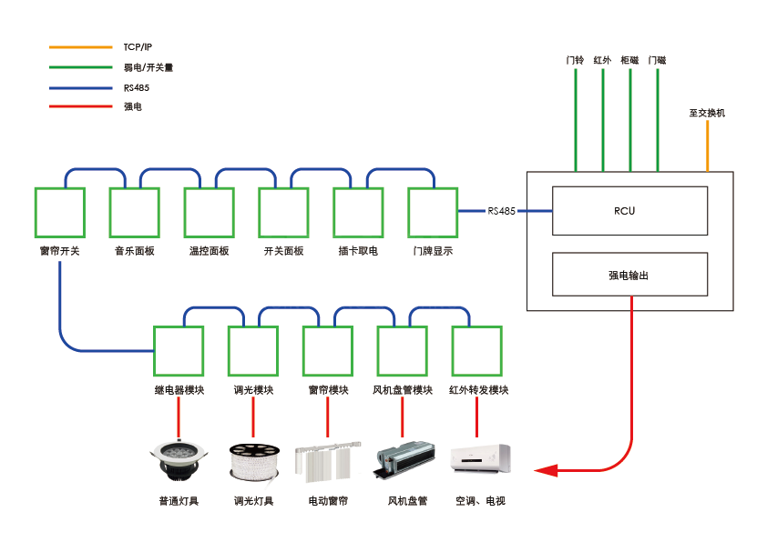 客控系統(tǒng)方案(圖1)